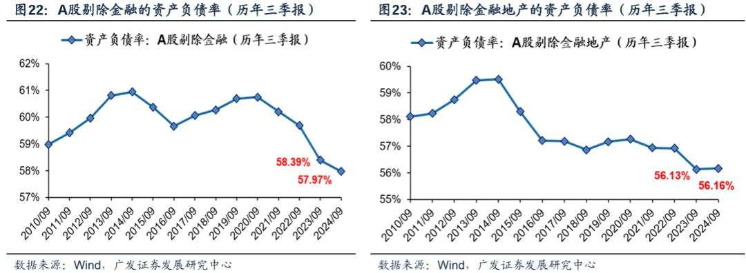 透视A股三季报：哪些行业有望率先反转？