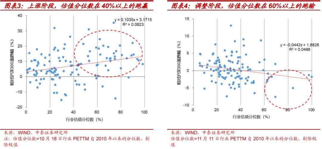 当前的行业“定价权”在谁手里？