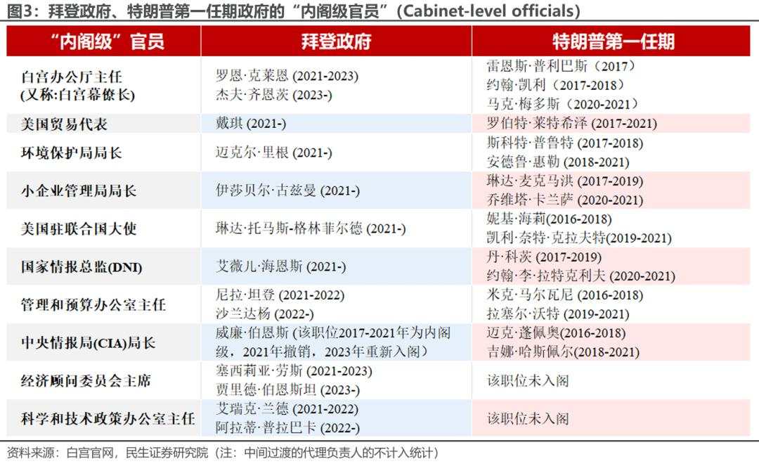 市场下一个焦点：特朗普的财长和贸易代表，会是谁？马斯克什么职位？