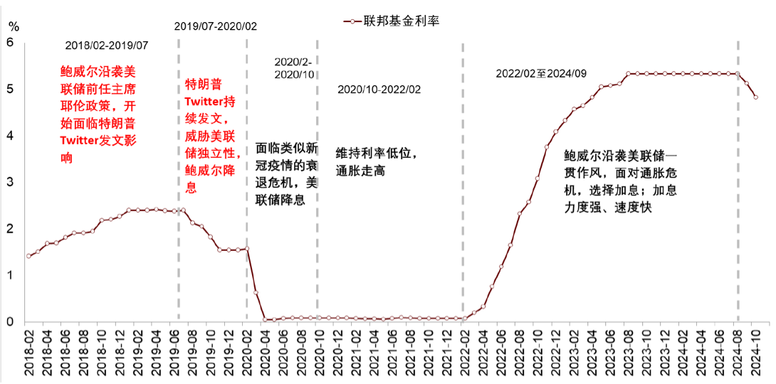 智汇 360 | 特朗普再次当选后,对经济会造成哪些影响?