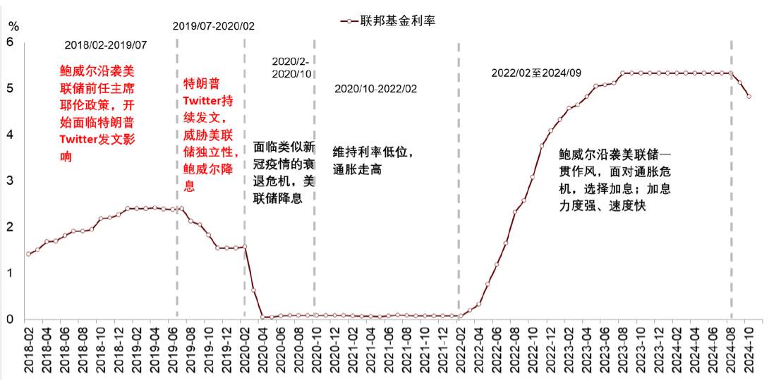 智汇 360 | 特朗普再次当选后，对经济会造成哪些影响？