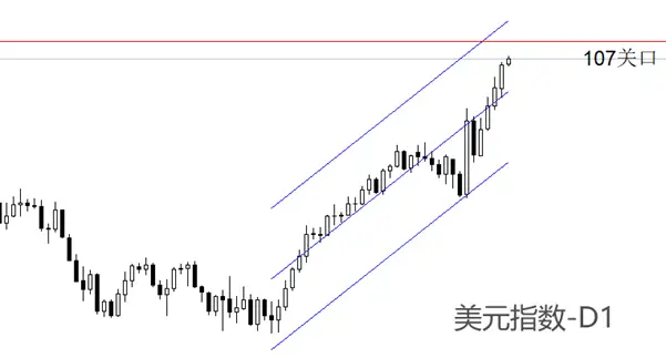 ATFX金属：美元指数逼近107关口，黄金下破2600美元！