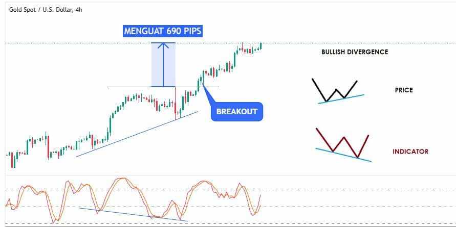 Wajib Tahu! Ini Cara Identifikasi tanda Reversal dalam Trading