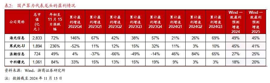 AI产业链行情走到哪了