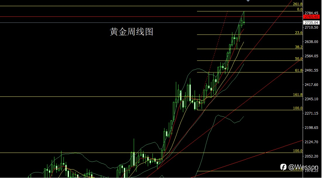 11月4日:射击之星迎大选,金银短空后低多