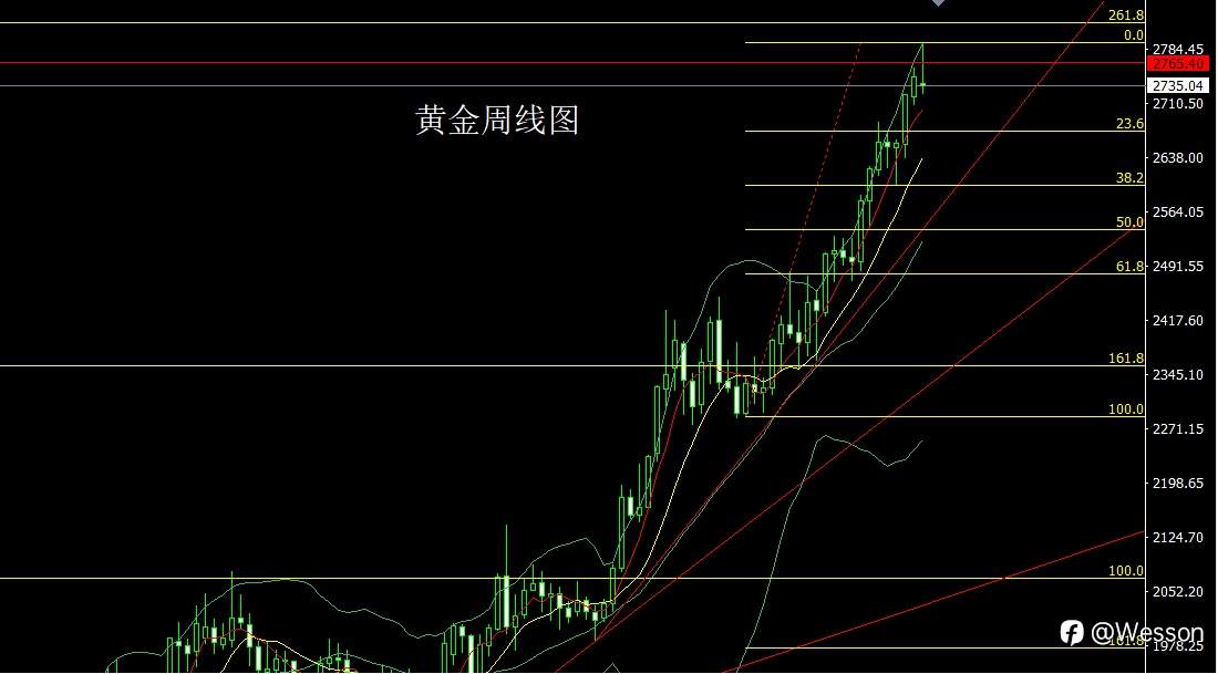 11月4日：射击之星迎大选，金银短空后低多