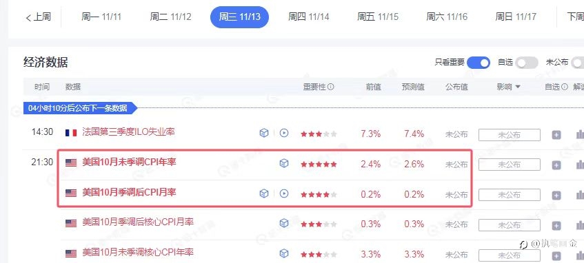 康姑娘：11.13大黄三连阴，何时止跌？？