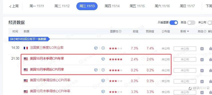 康姑娘：11.13大黄三连阴，何时止跌？？