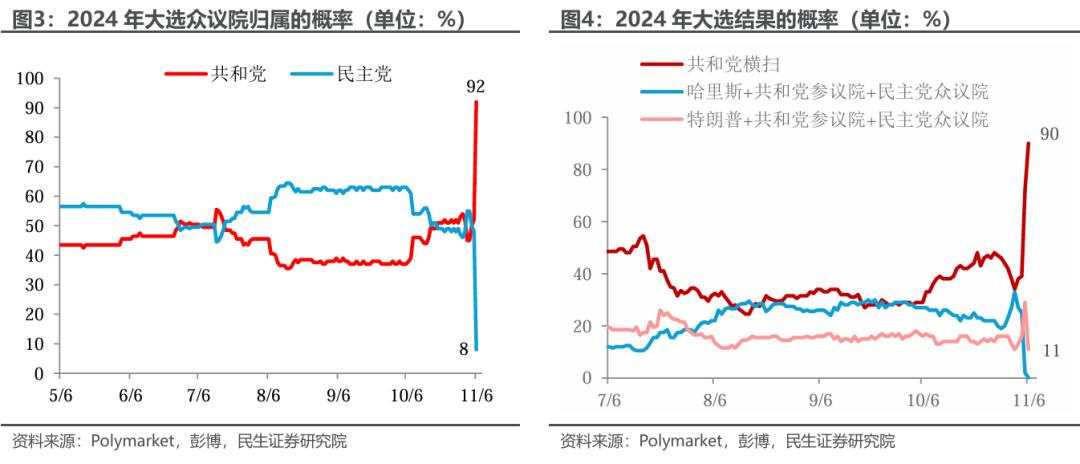 特朗普胜选后：已知与未知