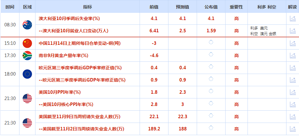 CWG资讯：“特朗普”交易持续，美元周三上涨，黄金有可能跌向2500