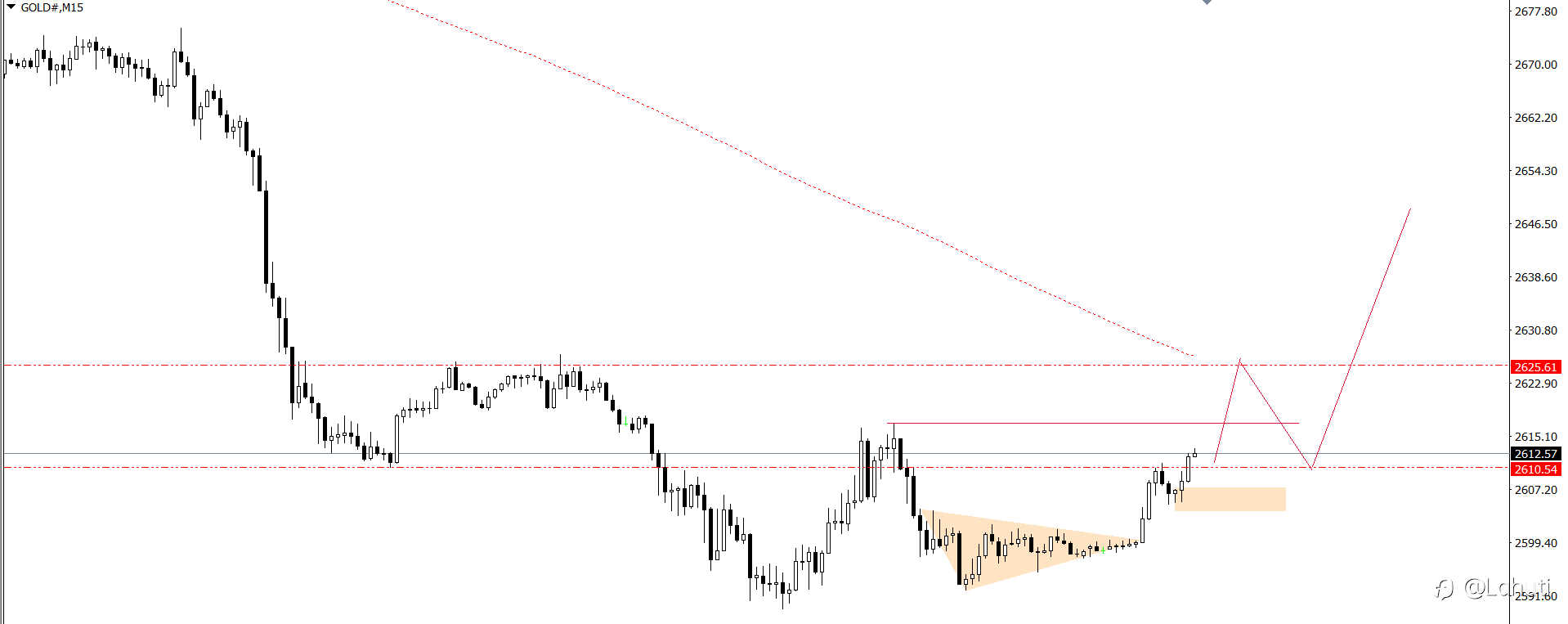 PLAN TRADE 13/11/24