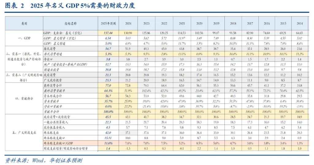 华创张瑜：2025就看“解套”，解开“物价、房价、股价”三螺旋