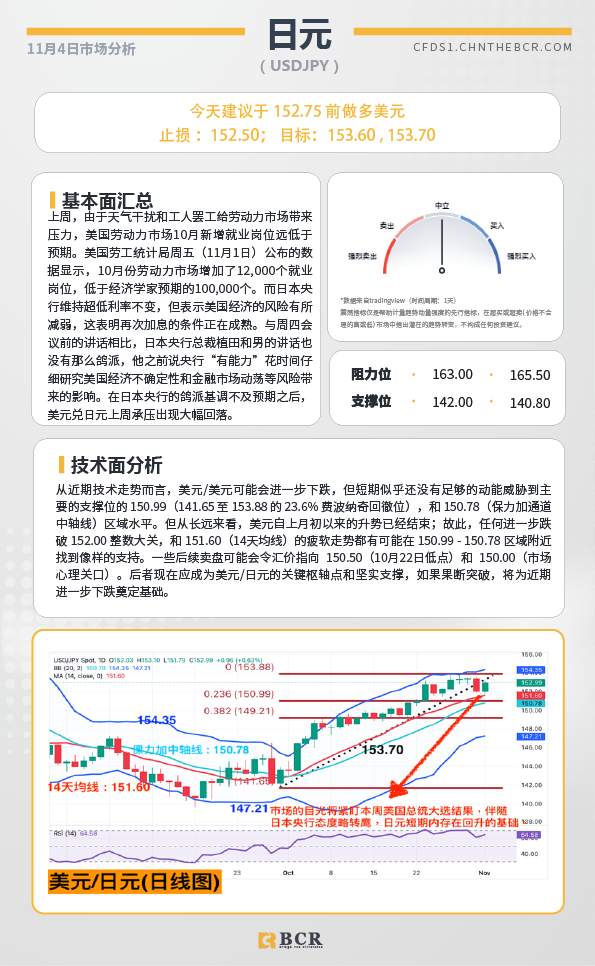 BCR每日早评及分析-2024年11月4日