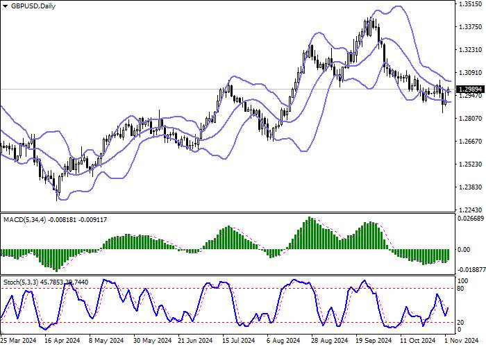 GBP/USD: the pound is consolidating at local highs