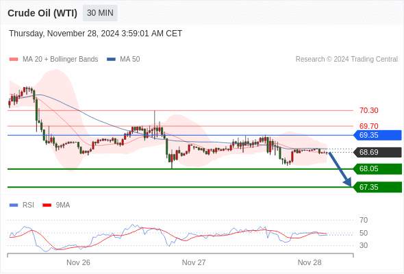 2024年11月28日-Trading Central每日策略午报