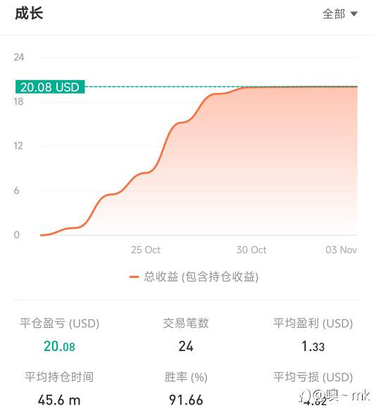 S15交易大赛11月3日赛事周报