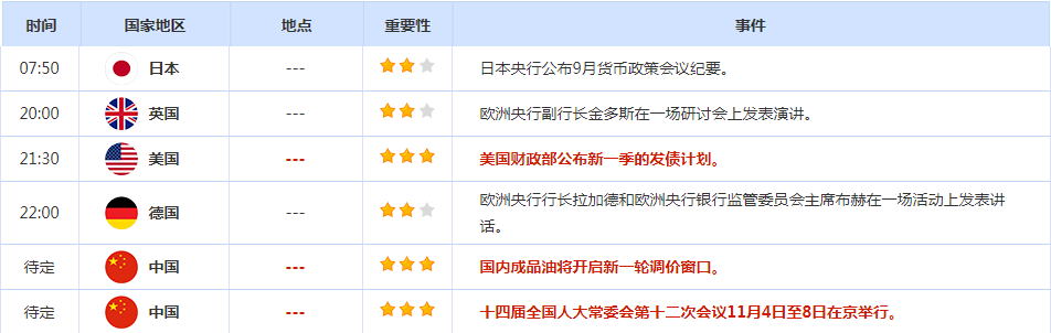 CWG资讯:美国大选结果即将揭晓,美元承压回落,黄金可能再次走高 