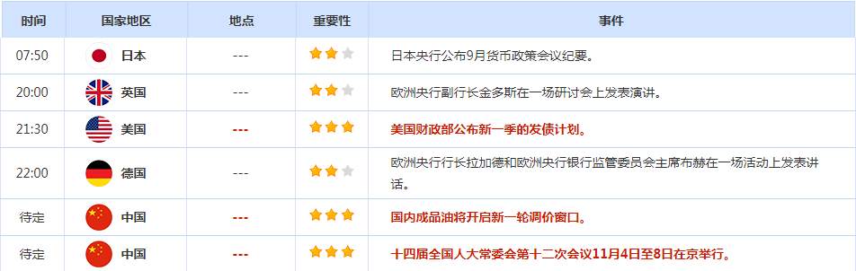 CWG资讯：美国大选结果即将揭晓，美元承压回落，黄金可能再次走高 ​