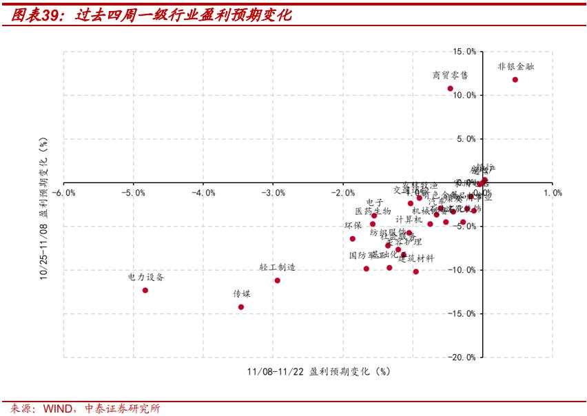 当前的行业“定价权”在谁手里？