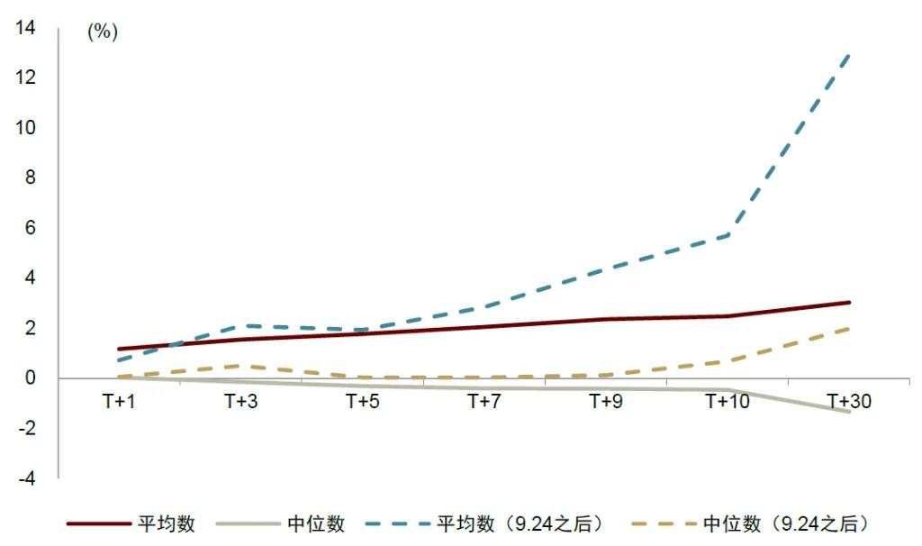 中金深度：并购重组手册