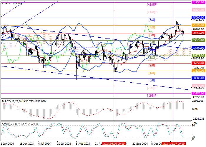 BTC/USD: pair in a state of uncertainty