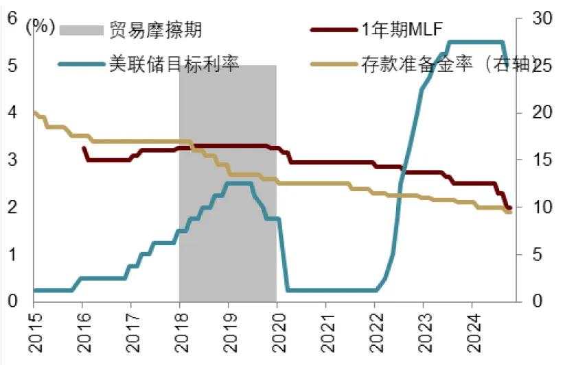 中金：特朗普2.0，加速回归“高名义”时代