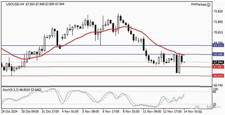 MH Markets 市场分析 2024-11-14