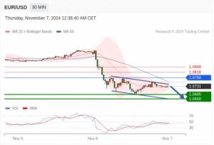 11.7TradingCentral 行情分析（免费提供指标）