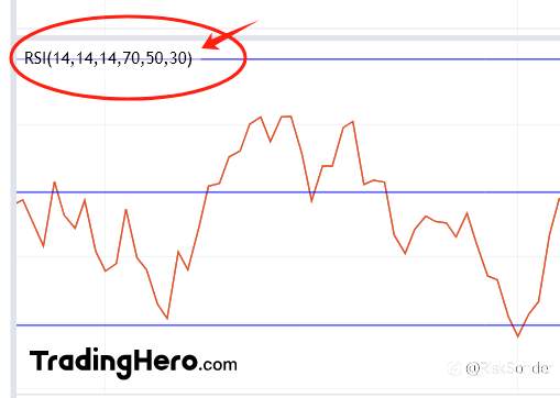 TradingHero教程：使用RSI指标复盘找黄金交易拐点