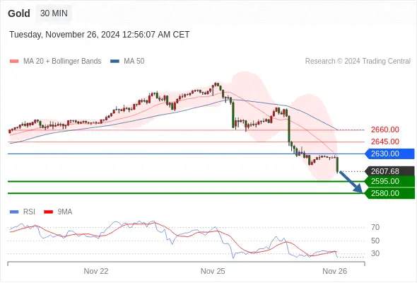 2024年11月26日-Trading Central每日策略早报