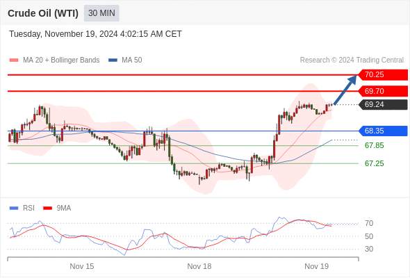 2024年11月19日-Trading Central每日策略午报