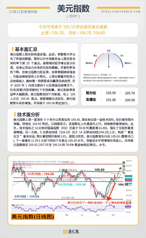 BCR每日早评及分析-2024年11月11日