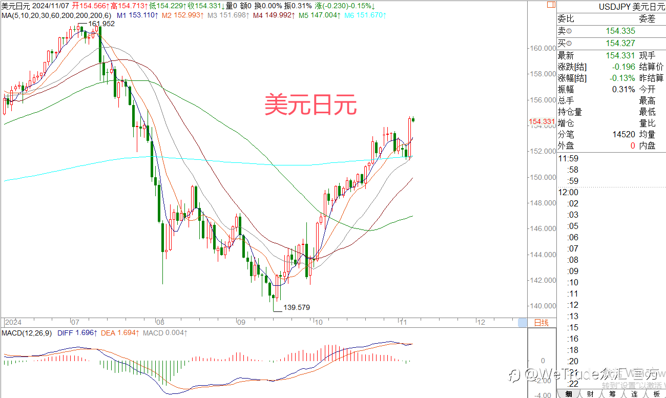 2024年11月7日|每日汇评-策略分析|王萍：原油保持震荡运行