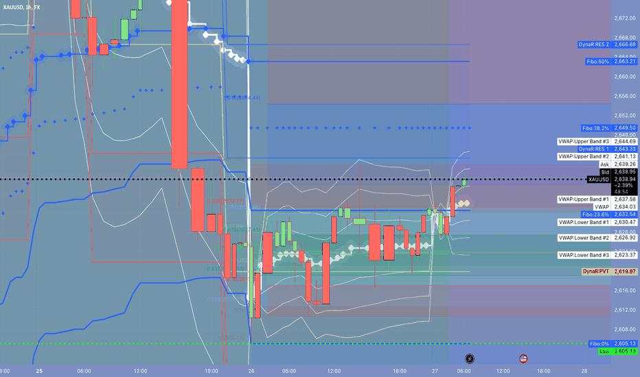 XAU/USD Multi-Timeframe Comprehensive Analysis with Key Success