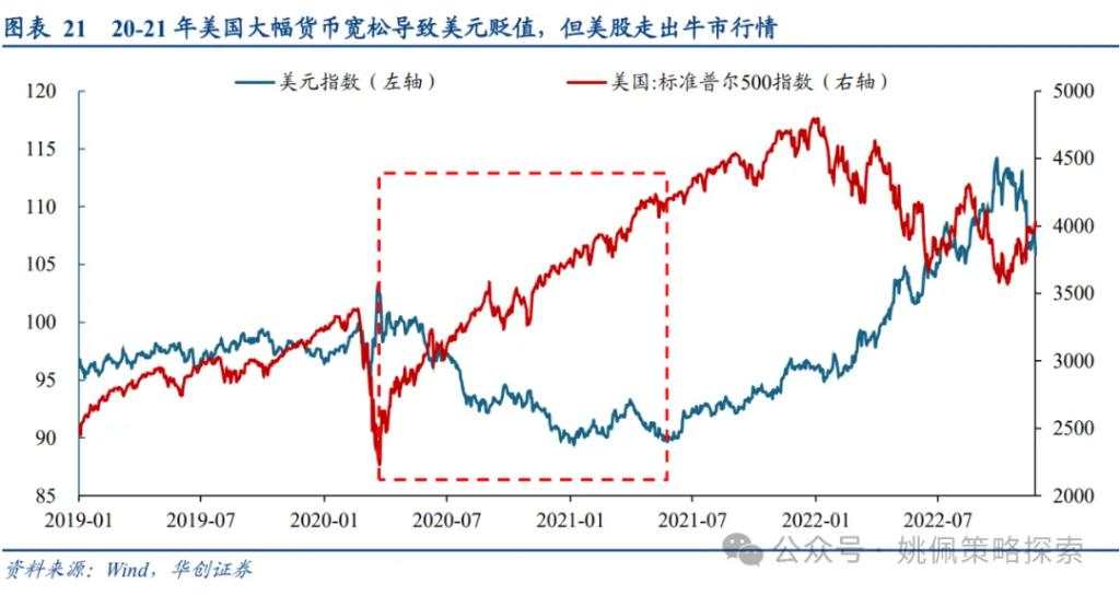 面子还是里子？汇率&利率双刃剑