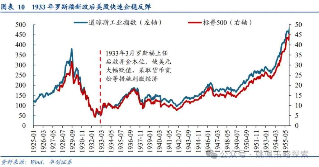 面子还是里子？汇率&利率双刃剑