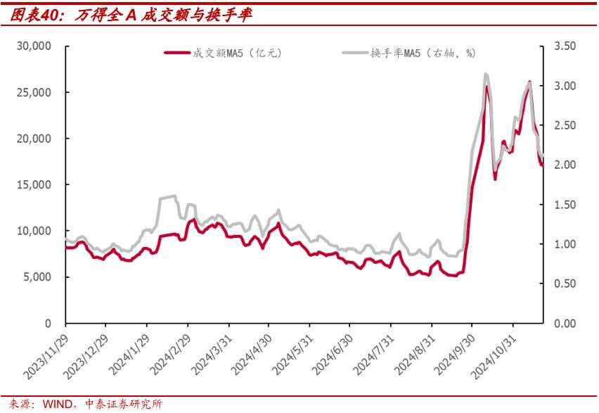 当前的行业“定价权”在谁手里？