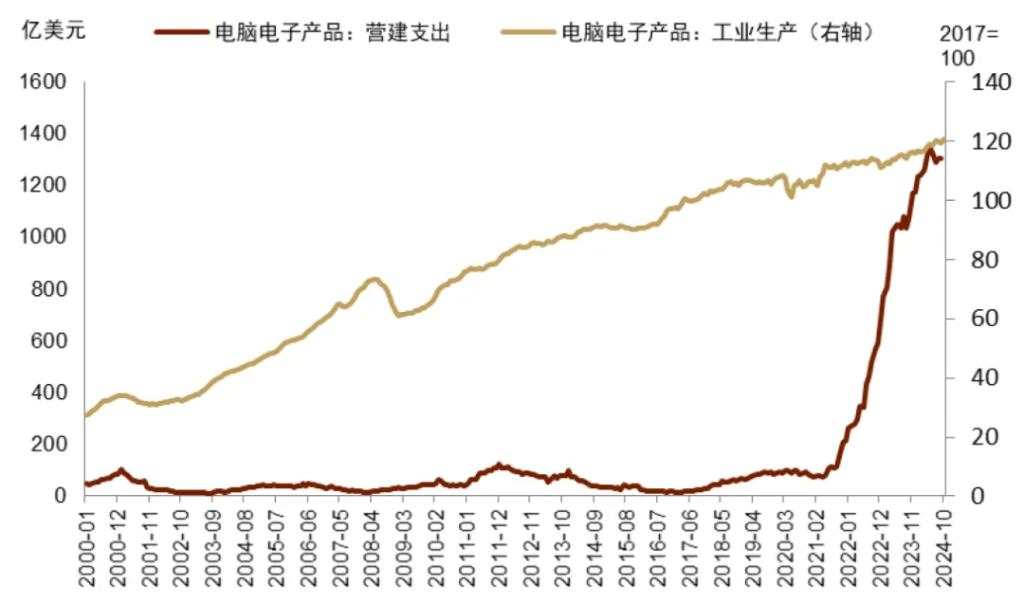 特朗普+贝森特：财政难紧缩