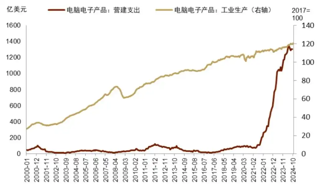 特朗普+贝森特：财政难紧缩