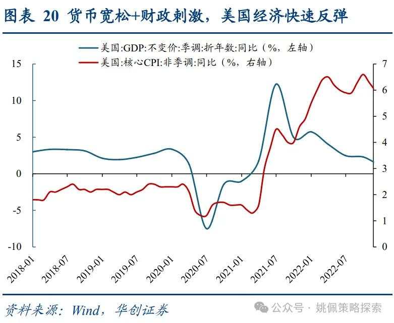 面子还是里子？汇率&利率双刃剑