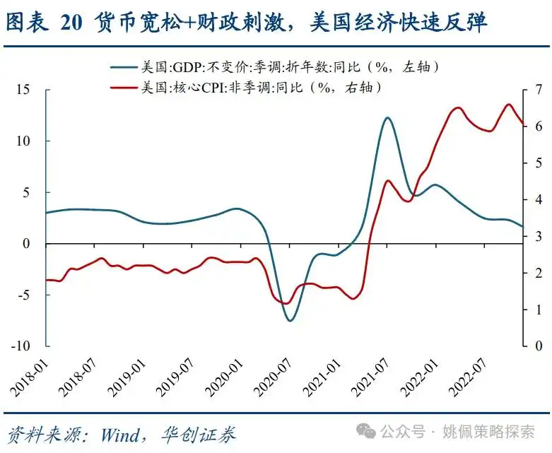 面子还是里子？汇率&利率双刃剑