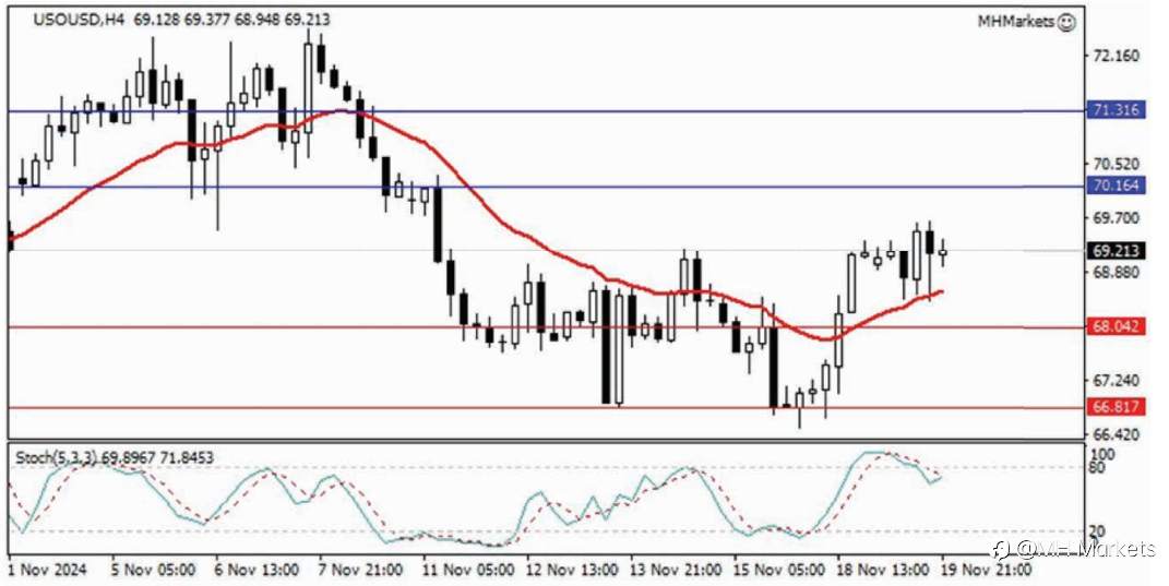 MH Markets 市场分析 2024-11-20