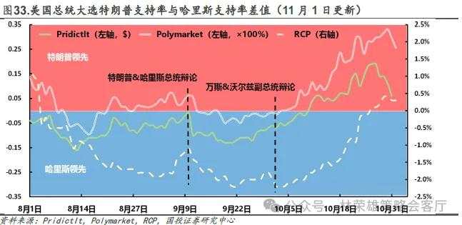 11月初变局时刻：大切换？