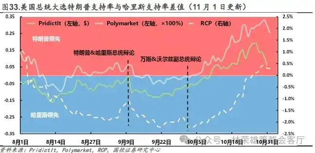 11月初变局时刻：大切换？