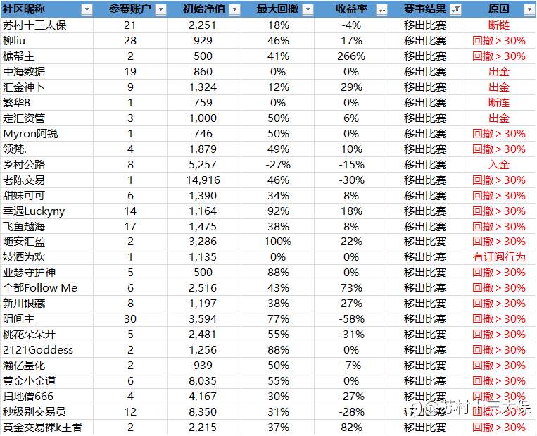 “5%盈利挑战赛”战绩播报-13