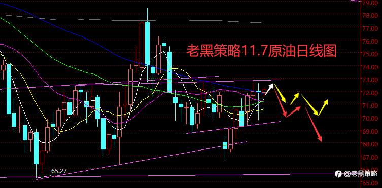 老黑策略：11.7外汇、黄金、原油分析策略
