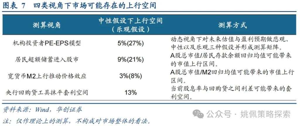 华创：涨幅可能不止于此