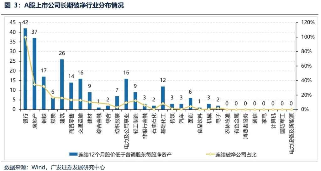 日股大力推进市值管理，能否让破净股逆袭？