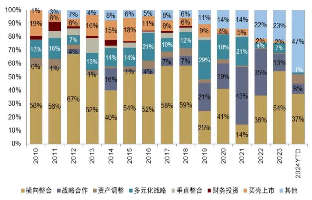 中金深度：并购重组手册