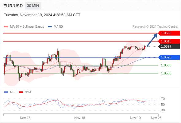 2024年11月19日-Trading Central每日策略午报